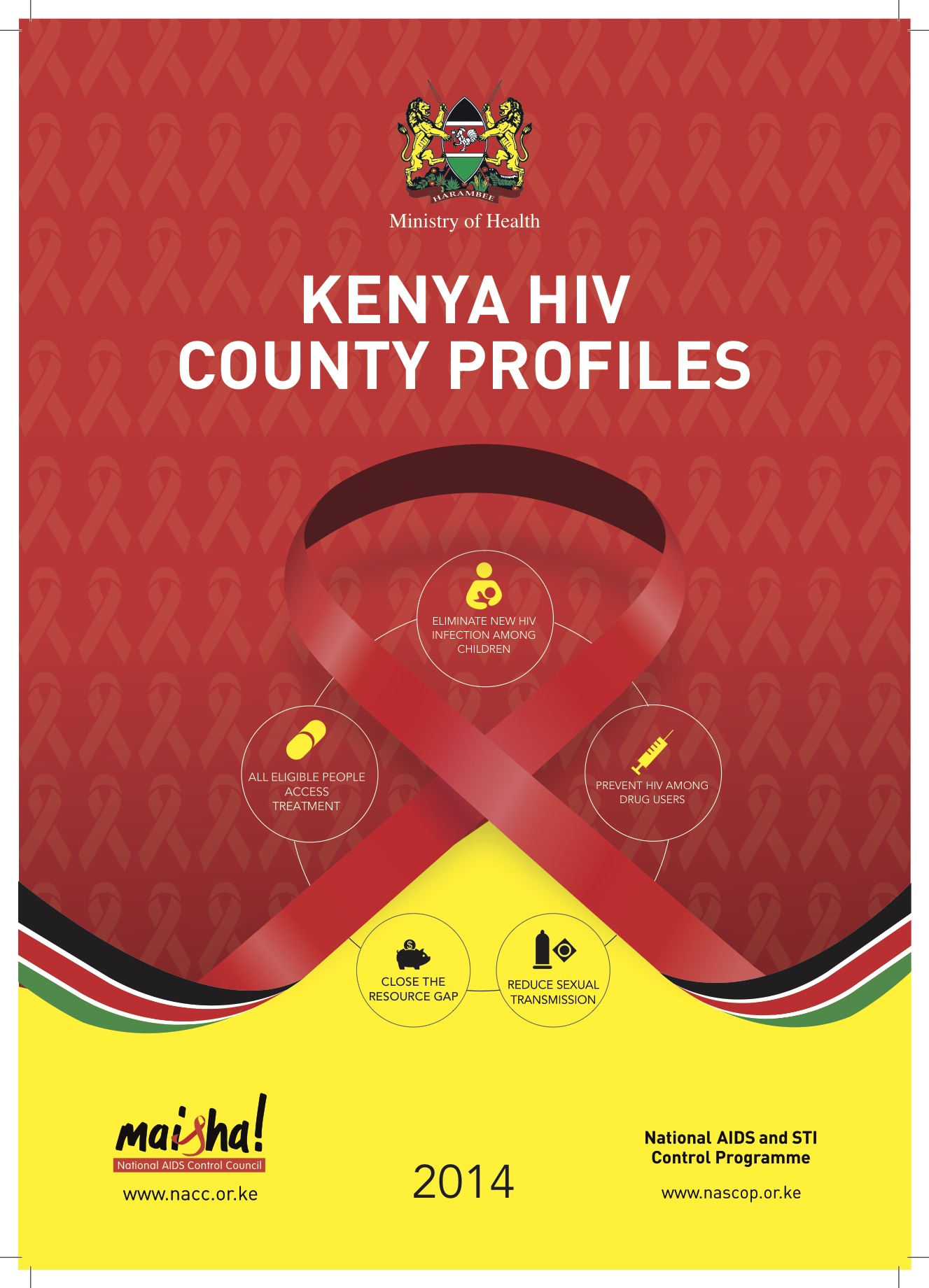 National AIDS Control Council Kenya HIV County Profiles (2014) Fast